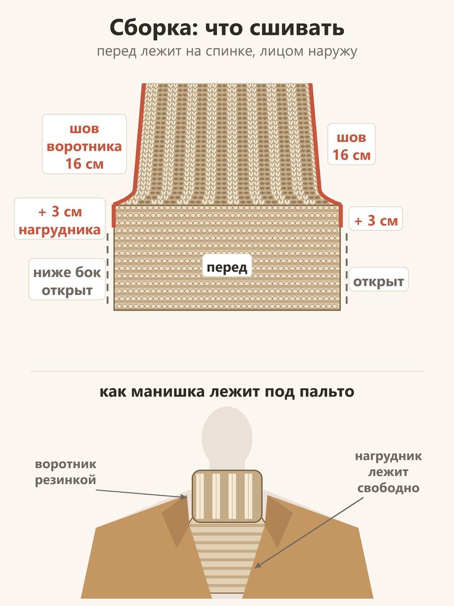 Схема сборки манишки: сшиты воротник 16 см и 3 см нагрудника, ниже бока открыты